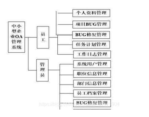 Java JSP Spring SpringMVC MyBatis項(xiàng)目Bug修復(fù)管理系統(tǒng)設(shè)計(jì)與實(shí)現(xiàn)深度解析