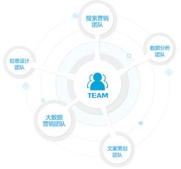 企業(yè)線上品牌傳播三段論 給用戶選擇你的理由